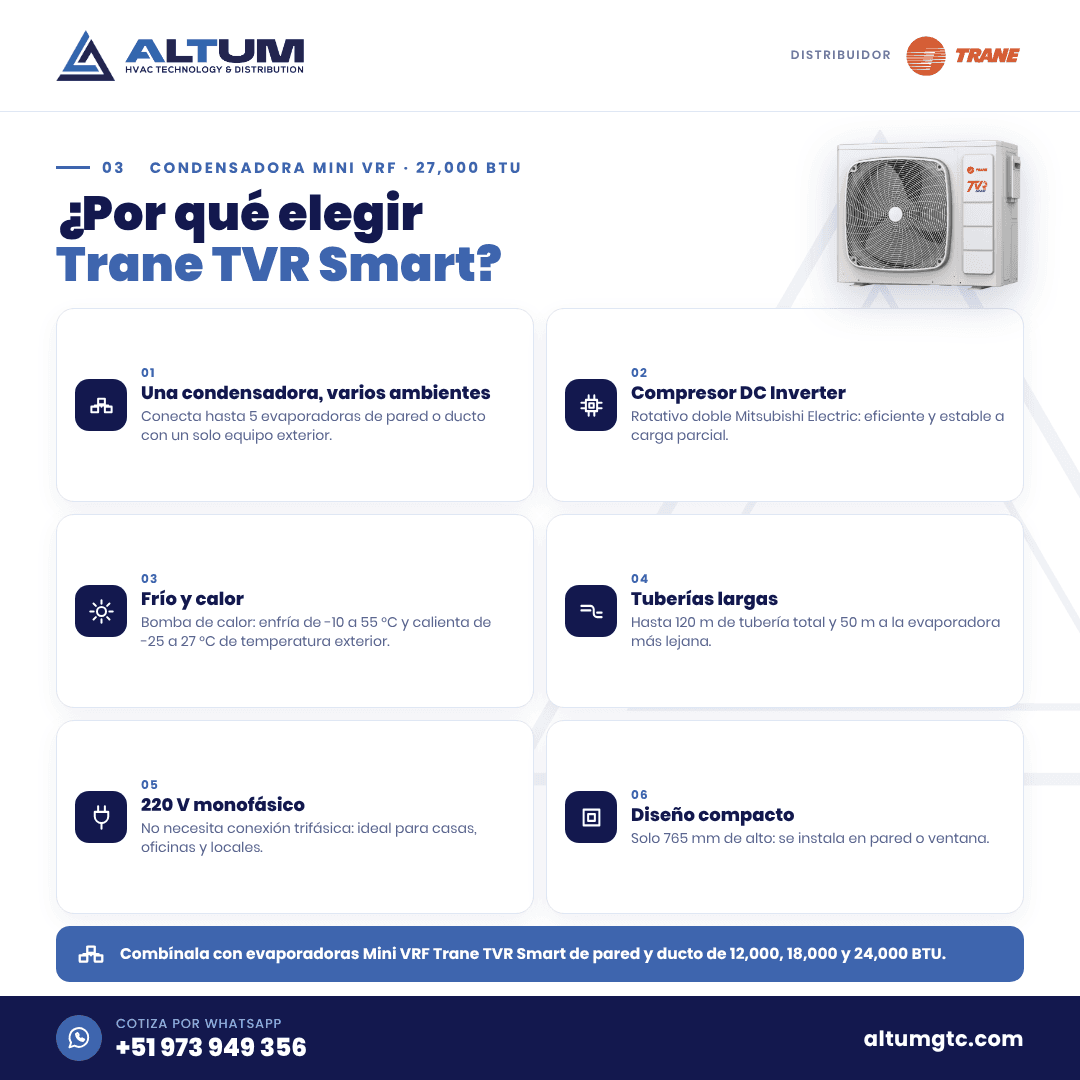 Lámina con los beneficios del Condensadora Mini VRF Trane TVR Smart 27,000 BTU (3 HP)