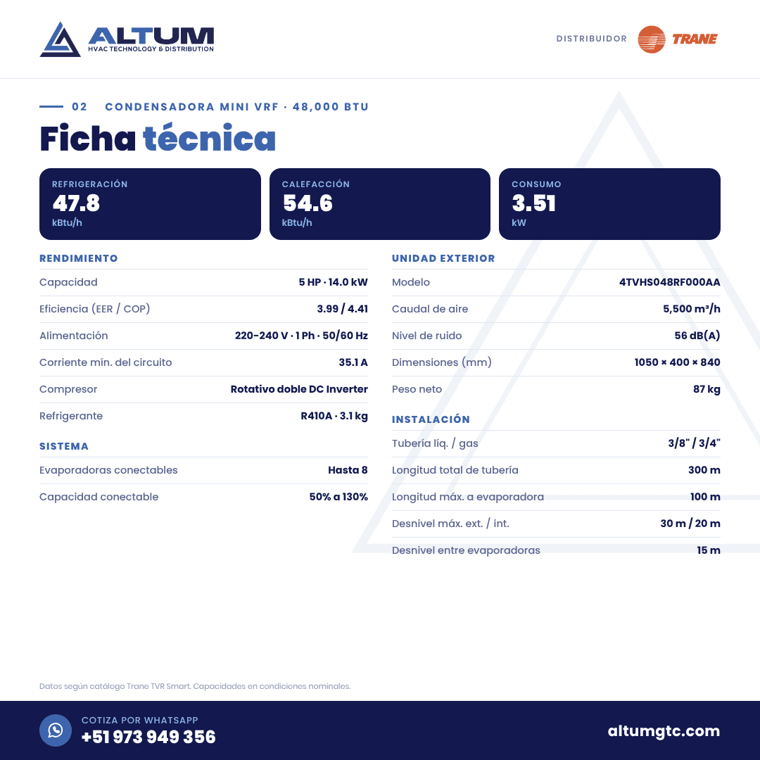 Lámina con la ficha técnica del Condensadora Mini VRF Trane TVR Smart 48,000 BTU (5 HP)