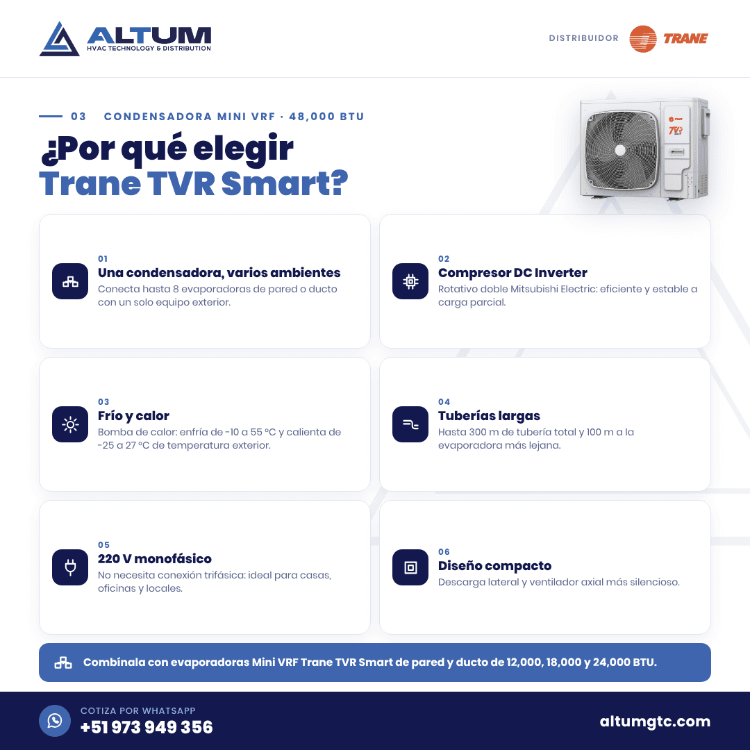 Lámina con los beneficios del Condensadora Mini VRF Trane TVR Smart 48,000 BTU (5 HP)