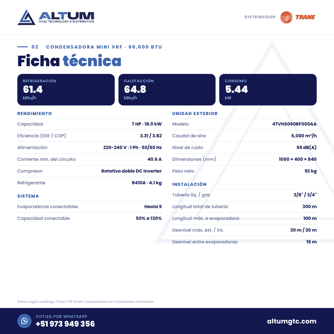 Lámina con la ficha técnica del Condensadora Mini VRF Trane TVR Smart 60,000 BTU (7 HP)
