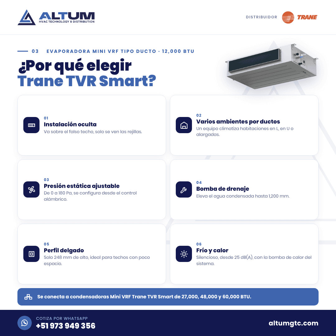 Lámina con los beneficios del Evaporadora Mini VRF Trane TVR Smart Ducto 12,000 BTU