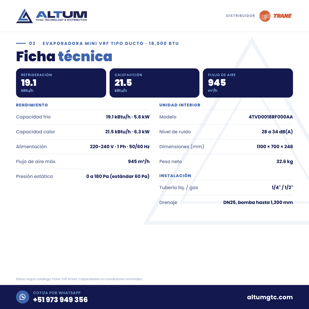 Lámina con la ficha técnica del Evaporadora Mini VRF Trane TVR Smart Ducto 18,000 BTU