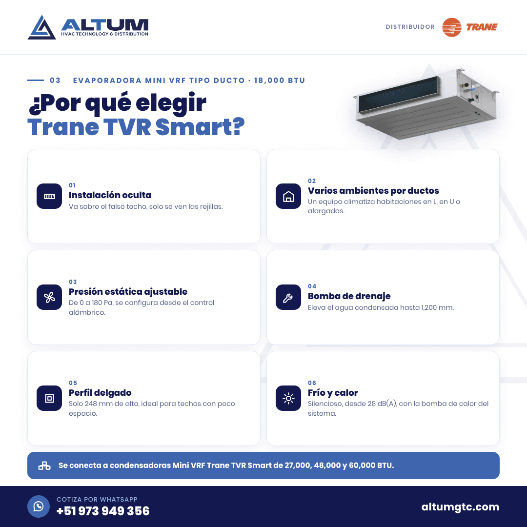 Lámina con los beneficios del Evaporadora Mini VRF Trane TVR Smart Ducto 18,000 BTU