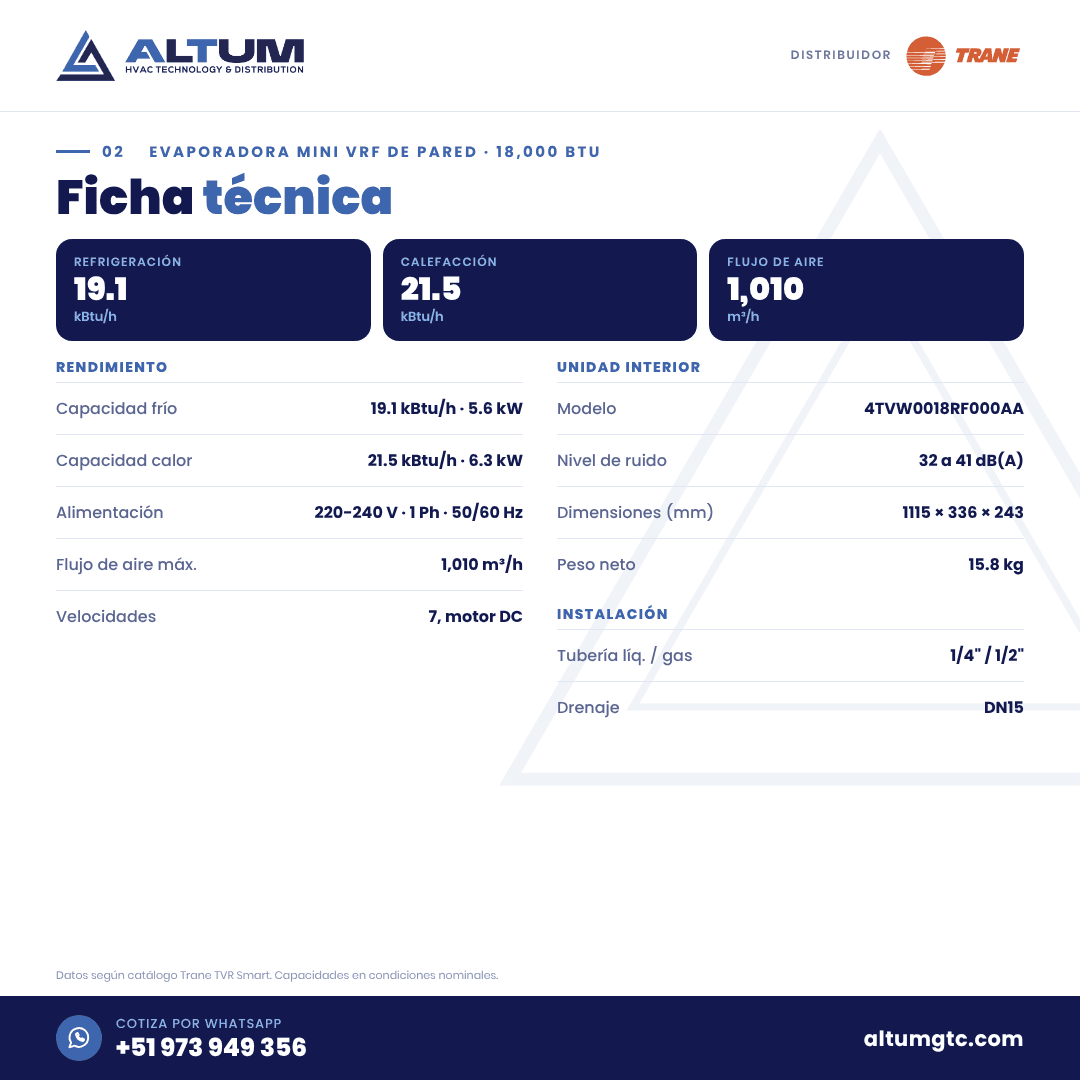 Lámina con la ficha técnica del Evaporadora Mini VRF Trane TVR Smart Pared 18,000 BTU