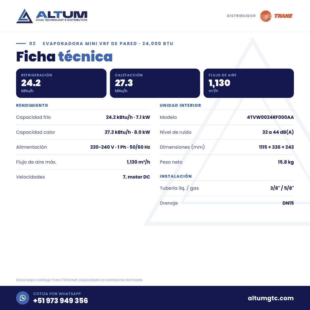 Lámina con la ficha técnica del Evaporadora Mini VRF Trane TVR Smart Pared 24,000 BTU
