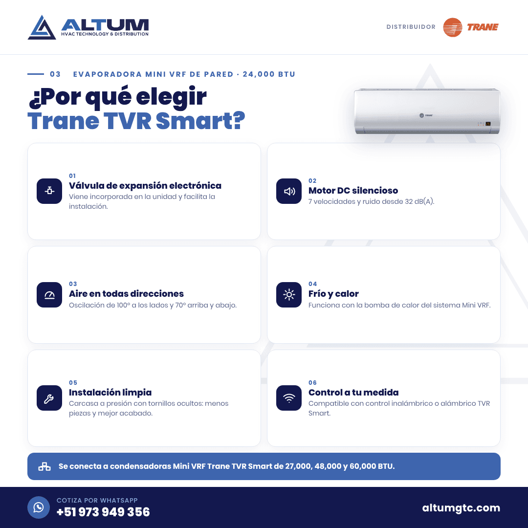 Lámina con los beneficios del Evaporadora Mini VRF Trane TVR Smart Pared 24,000 BTU